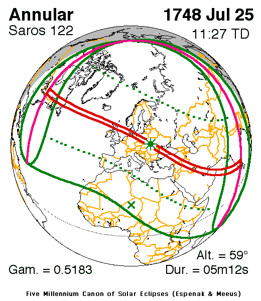 Verlauf der Zentralzone der Sonnenfinsternis am 25.07.1748