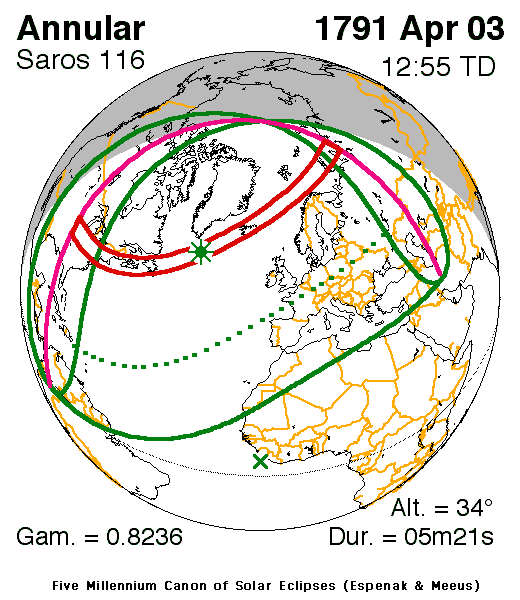 Verlauf der Zentralzone der Sonnenfinsternis am 03.04.1791