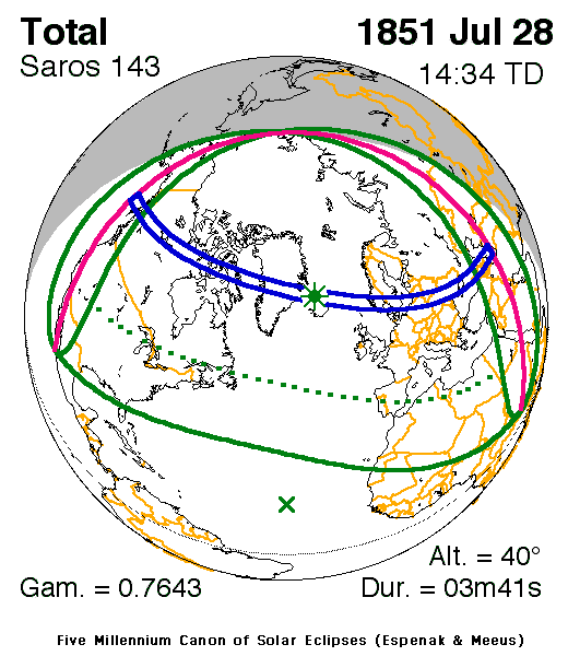 Verlauf der Zentralzone der Sonnenfinsternis am 28.07.1851